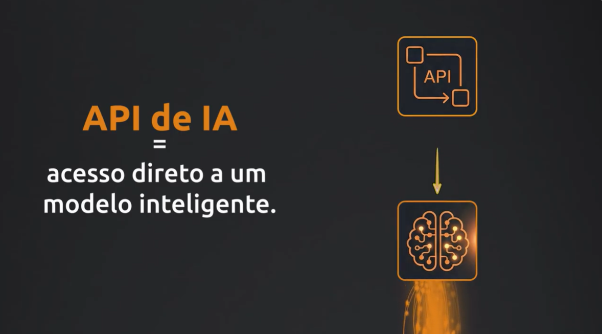 erros de api
